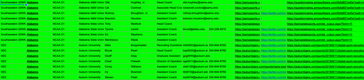 College Basketball Coach Contact Sheet